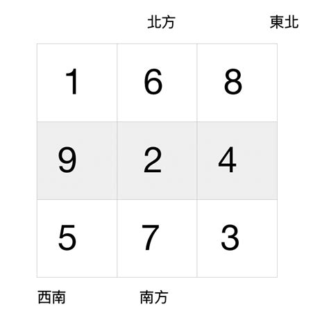 維壹風水|九運風水是什麼？2024香港「轉運」將面臨5大影響+居家風水方。